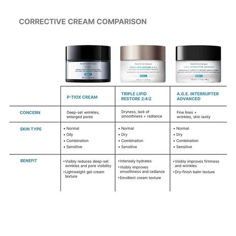 P-TIOX Anti-Wrinkle Cream