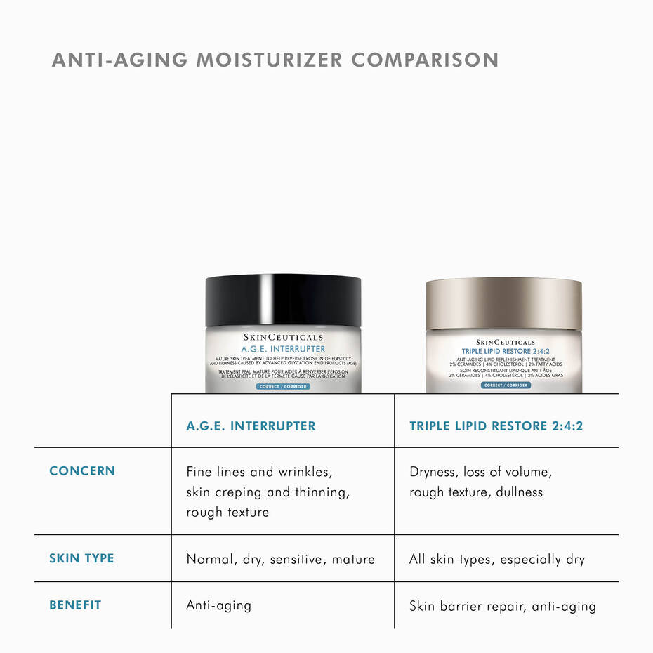 三重脂质修复 2:4:2