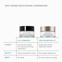 三重脂质修复 2:4:2