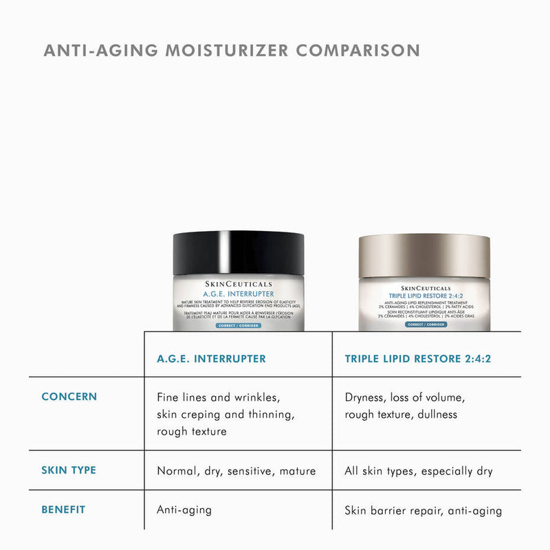 三重脂质修复 2:4:2