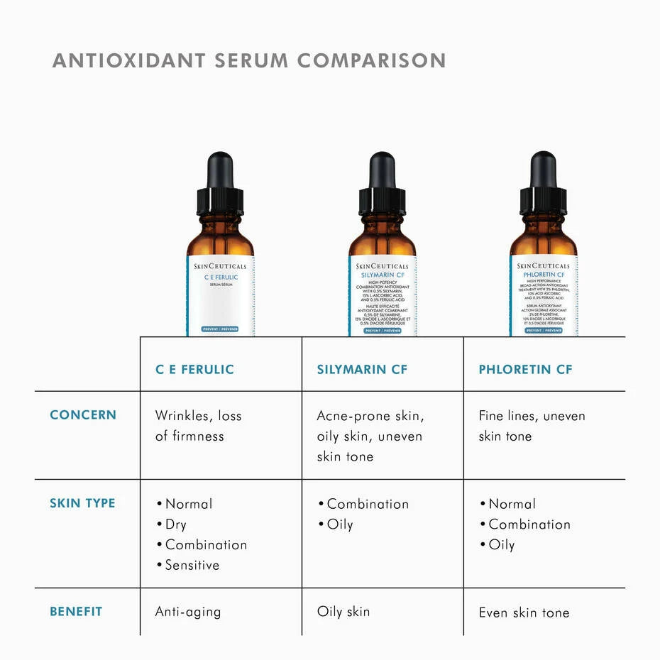 CE Ferulic avec 15 % d'acide L-ascorbique