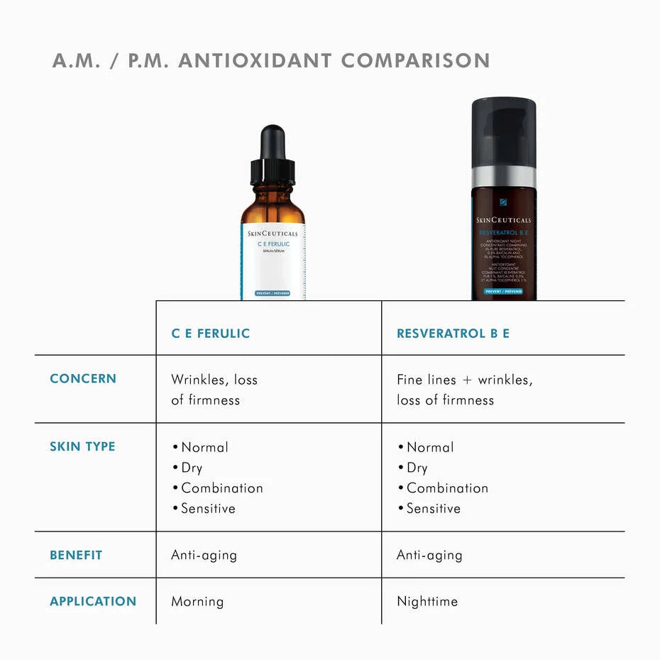 CE Ferulic avec 15 % d'acide L-ascorbique