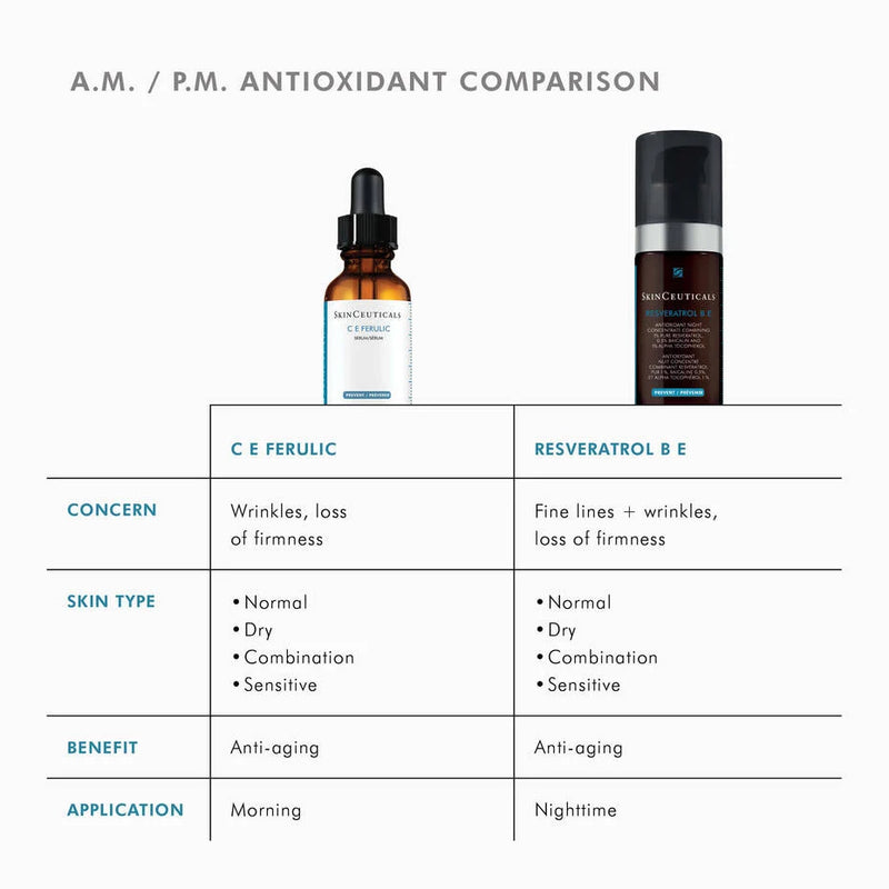 CE Ferulic avec 15 % d'acide L-ascorbique