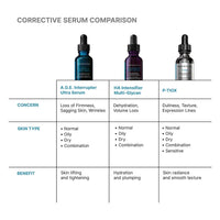 Sérum Ultra Interrupteur de Vieillissement