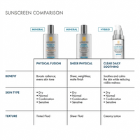 Clear Daily Soothing UV Defense Sunscreen SPF 50